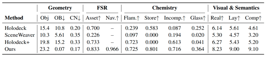 Quantitative Results